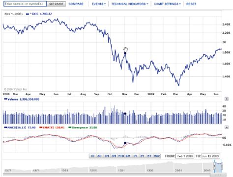 gucci yahoo finance chart